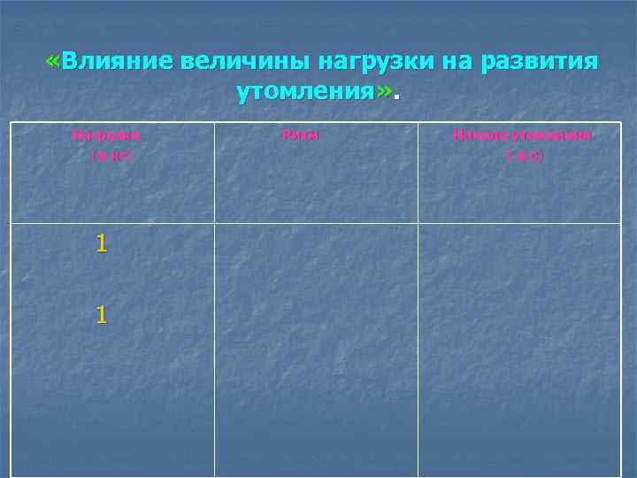  «Влияние величины нагрузки на развития утомления» . Нагрузки (в кг) 1 1 Ритм