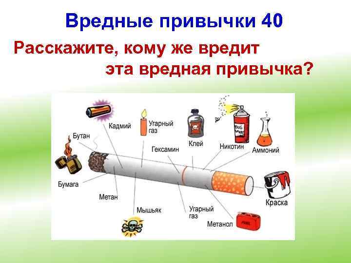 Вредные привычки 40 Расскажите, кому же вредит эта вредная привычка? 