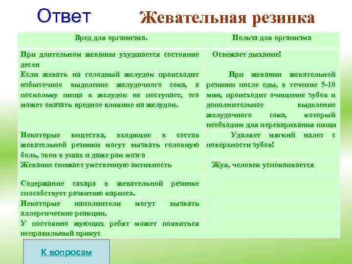 Ответ Жевательная резинка Вред для организма. Польза для организма При длительном жевании ухудшается состояние