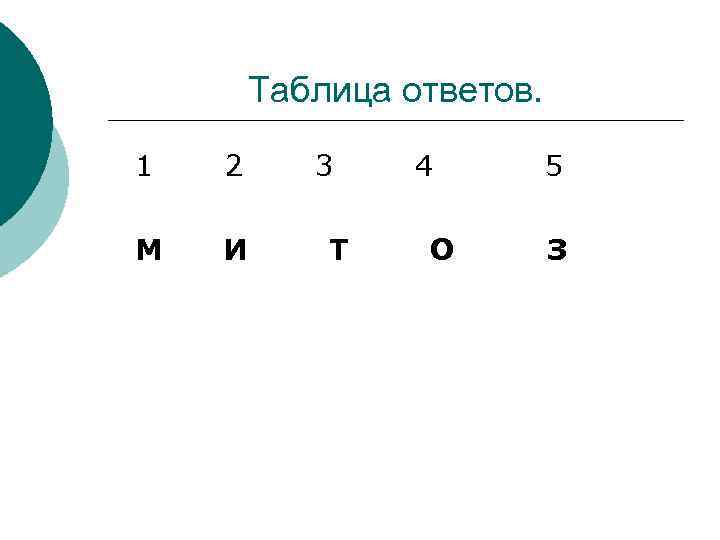 Таблица ответов. 1 2 М И 3 Т 4 О 5 З 