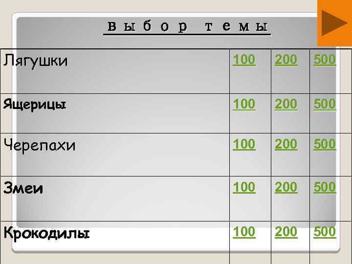 выбор темы Лягушки 100 200 500 Ящерицы 100 200 500 Черепахи 100 200 500