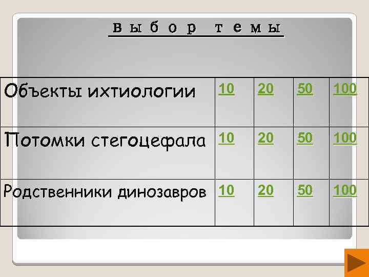 выбор темы Объекты ихтиологии 10 20 50 100 Потомки стегоцефала 10 20 50 100