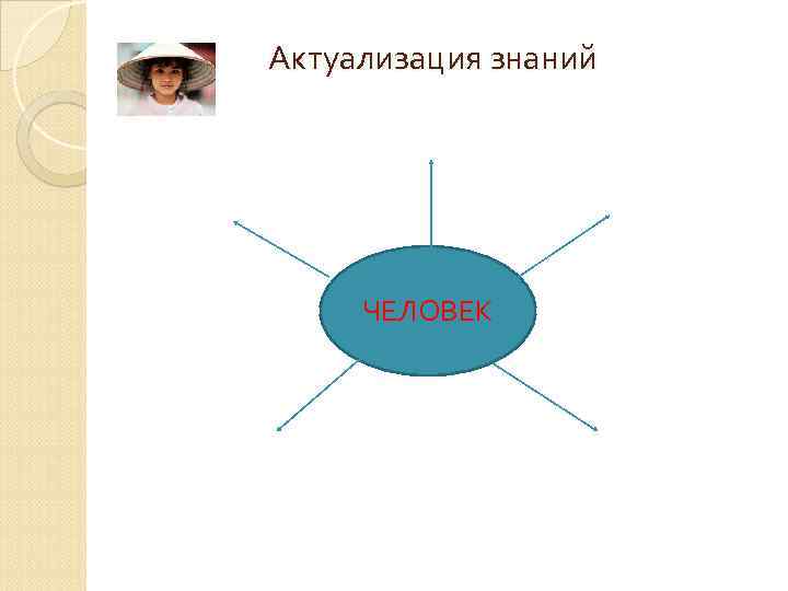 Актуализация знаний ЧЕЛОВЕК 