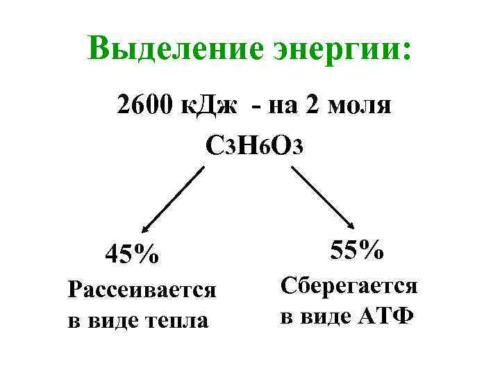 Выделение энергии: 2600 к. Дж - на 2 моля С 3 Н 6 О
