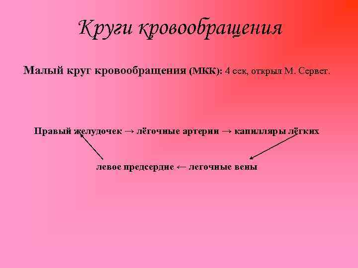 Круги кровообращения Малый круг кровообращения (МКК): 4 сек, открыл М. Сервет. Правый желудочек →