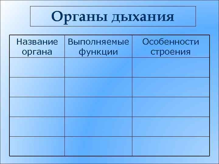 Органы дыхания Название органа Выполняемые функции Особенности строения 