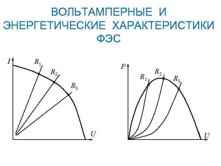 ВОЛЬТАМПЕРНЫЕ И ЭНЕРГЕТИЧЕСКИЕ ХАРАКТЕРИСТИКИ ФЭС I R 1 P R 2 R 1 R