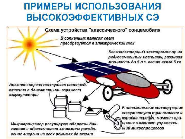 ПРИМЕРЫ ИСПОЛЬЗОВАНИЯ ВЫСОКОЭФФЕКТИВНЫХ СЭ 