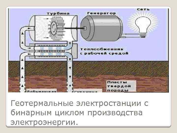 Геотермальная электростанция схема