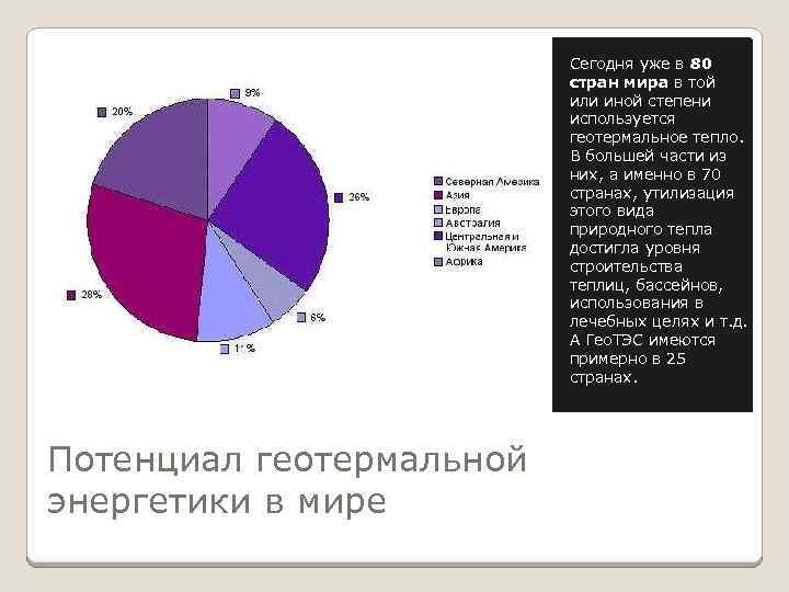 Сегодня уже в 80 стран мира в той или иной степени используется геотермальное тепло.