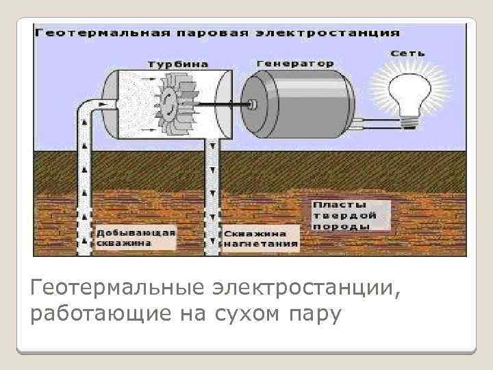 Геотермальная энергия схема