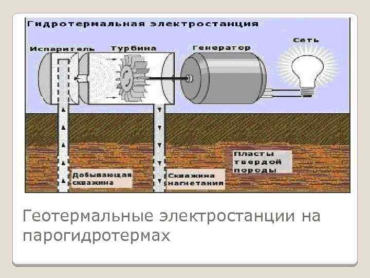 Прямая схема геоэс