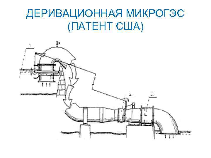 ДЕРИВАЦИОННАЯ МИКРОГЭС (ПАТЕНТ США) 