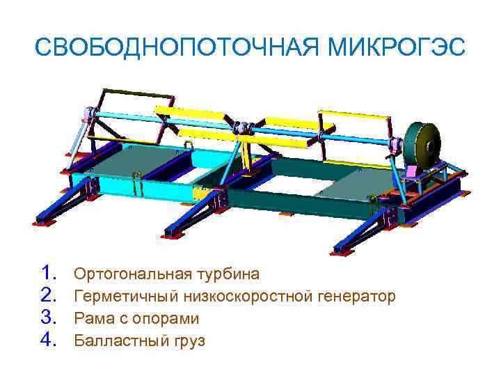 СВОБОДНОПОТОЧНАЯ МИКРОГЭС 1. 2. 3. 4. Ортогональная турбина Герметичный низкоскоростной генератор Рама с опорами