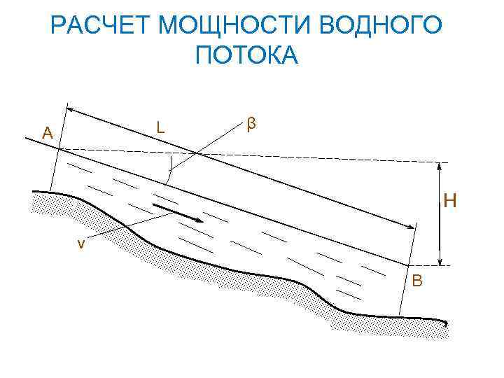 РАСЧЕТ МОЩНОСТИ ВОДНОГО ПОТОКА L A β H ν B 