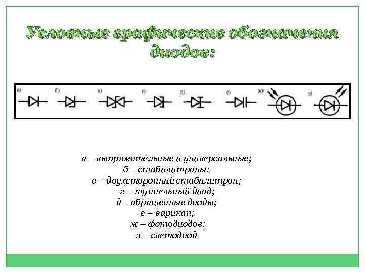 Условные графические обозначения диодов: а – выпрямительные и универсальные; б – стабилитроны; в –