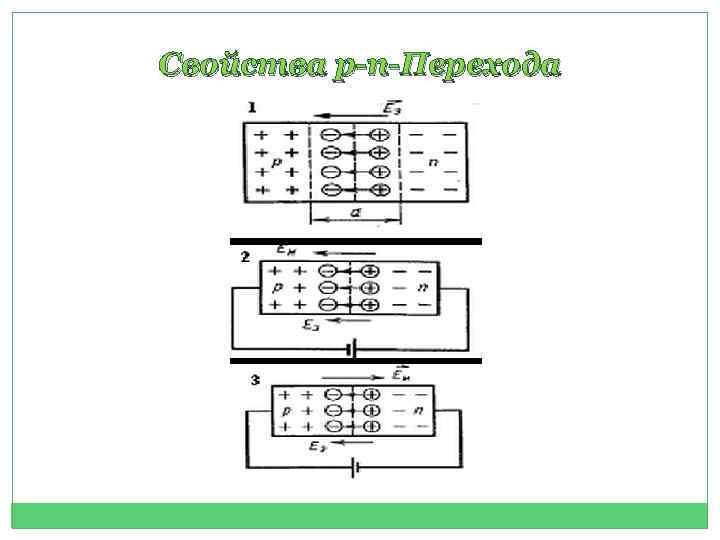 Свойства p-n-Перехода 