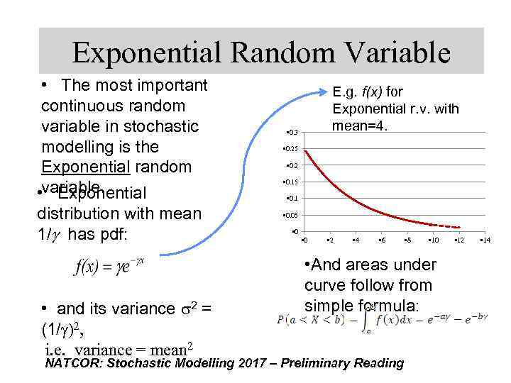 Exponential Random Variable • The most important continuous random variable in stochastic modelling is