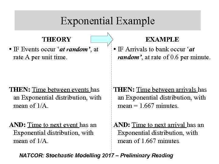 Exponential Example THEORY • IF Events occur ‘at random’, at rate A per unit