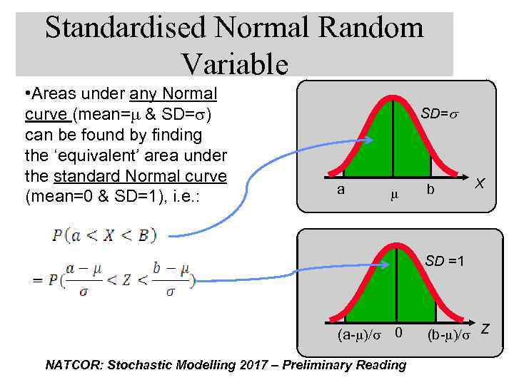 Standardised Normal Random Variable • Areas under any Normal curve (mean=m & SD=s) can