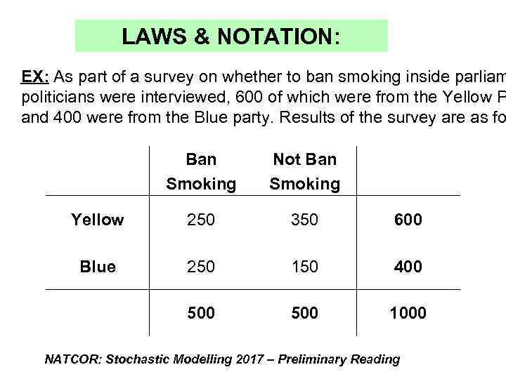 LAWS & NOTATION: EX: As part of a survey on whether to ban smoking