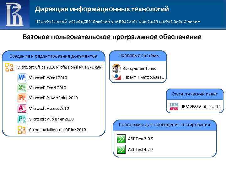 Дирекция информационных технологий Национальный исследовательский университет «Высшая школа экономики» Базовое пользовательское программное обеспечение Создание