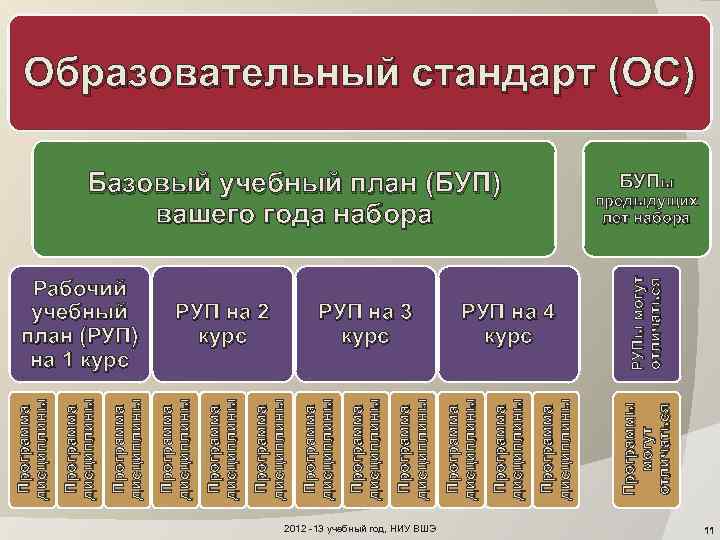 Вшэ спб филология учебный план