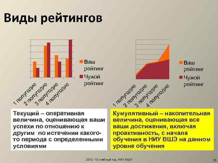 Виды рейтингов