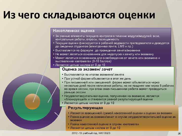 Из чего складываются оценки Накопленная оценка • За разные элементы текущего контроля в течение