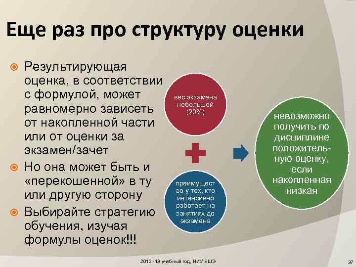 Еще раз про структуру оценки Результирующая оценка, в соответствии с формулой, может вес экзамена