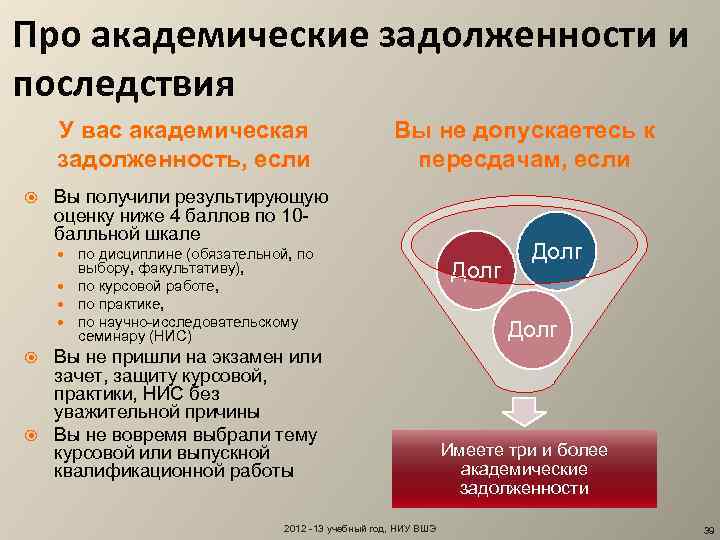 Про академические задолженности и последствия У вас академическая задолженность, если Вы не допускаетесь к