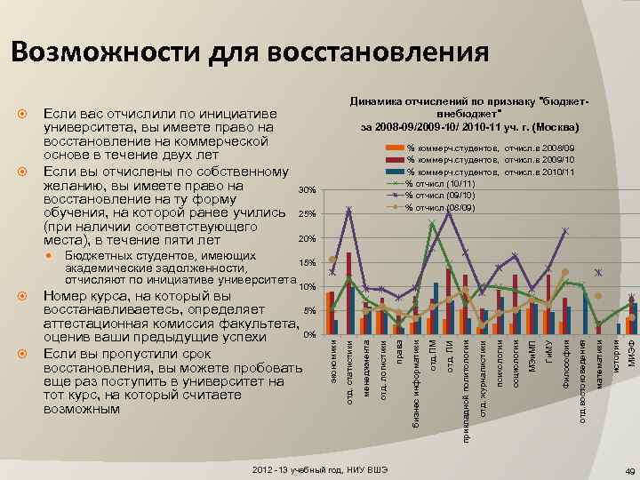 Возможности для восстановления 20% 2012 -13 учебный год, НИУ ВШЭ МИЭФ истории математики отд.