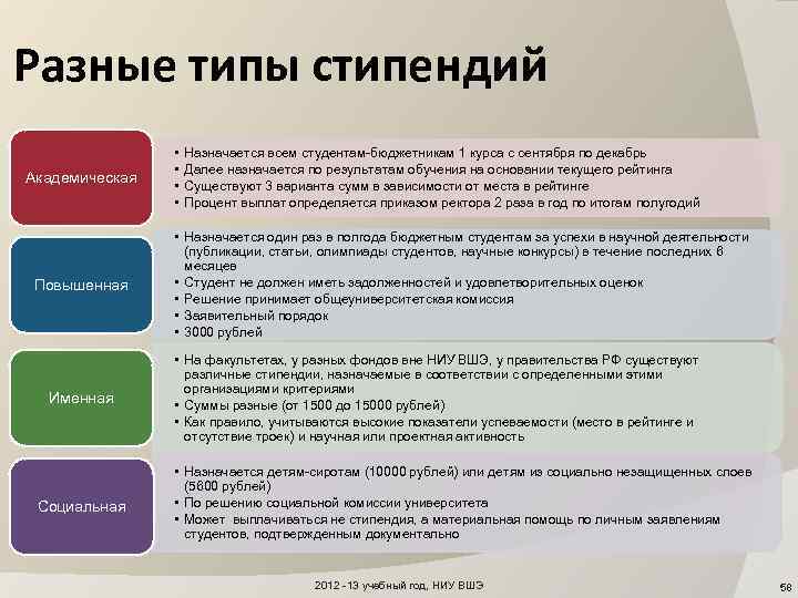 Разные типы стипендий Академическая Повышенная Именная Социальная • • Назначается всем студентам-бюджетникам 1 курса