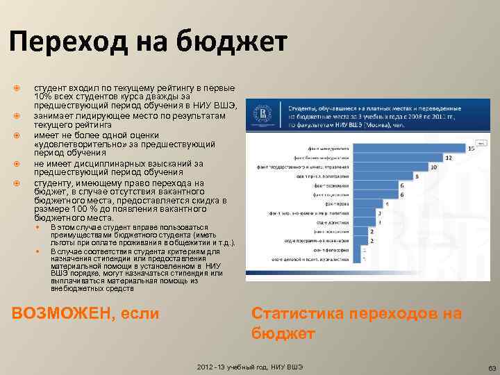 Бюджет студента проект