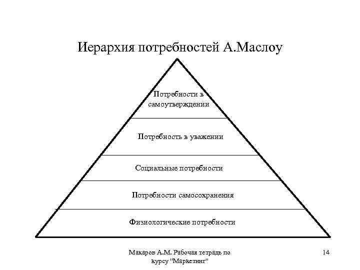 Содержание потребности. Физиологические потребности иерархии по Маслоу. Иерархия мотивов по Маслоу а.г.. Потребность в уважении Маслоу. Потребность в самоутверждении.