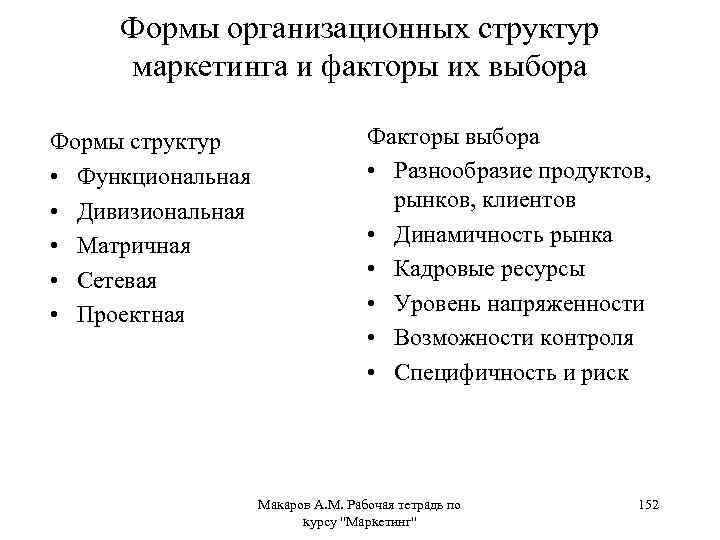 Формы организационных структур маркетинга и факторы их выбора Формы структур • Функциональная • Дивизиональная