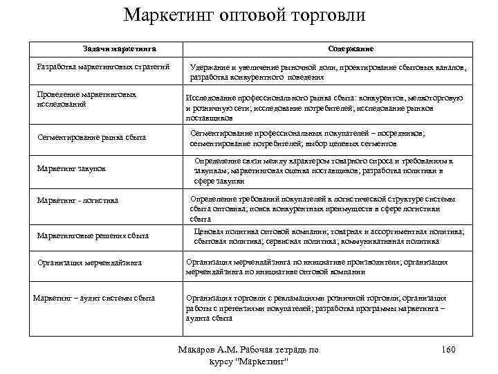 Схема анализа рынка сбыта фирмой