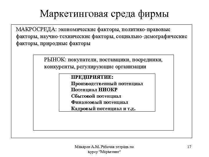 Маркетинговая среда фирмы МАКРОСРЕДА: экономические факторы, политико-правовые факторы, научно-технические факторы, социально-демографические факторы, природные факторы