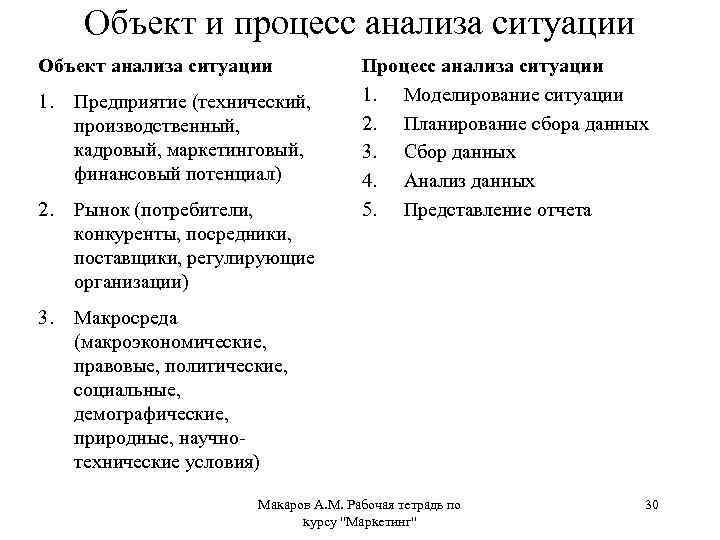 Объект и процесс анализа ситуации Объект анализа ситуации 1. Предприятие (технический, производственный, кадровый, маркетинговый,