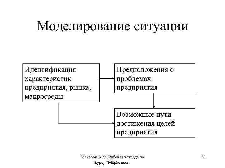 Метод правового моделирования