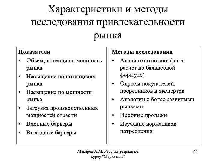 Характеристика исследования. Характеристики исследования рынка. Отметьте показатели уровня входных и выходных барьеров на рынке. Характеристики исследования рынка и товара. Показатели характеристика исследования рынка.