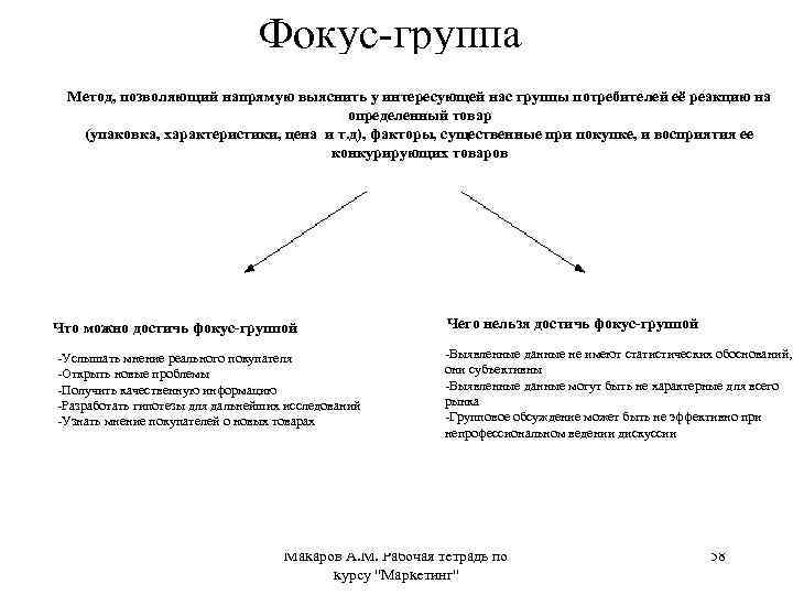 Фокус-группа Метод, позволяющий напрямую выяснить у интересующей нас группы потребителей её реакцию на определенный