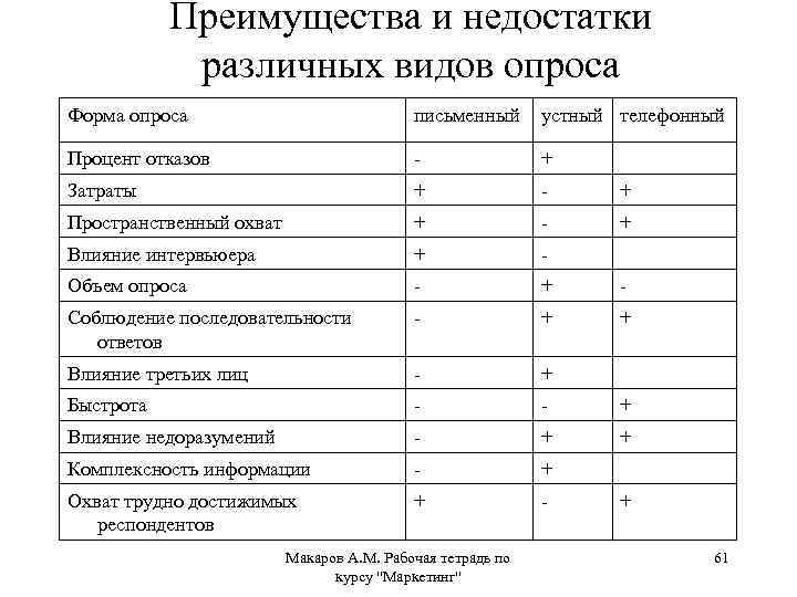 Образец опроса мвд