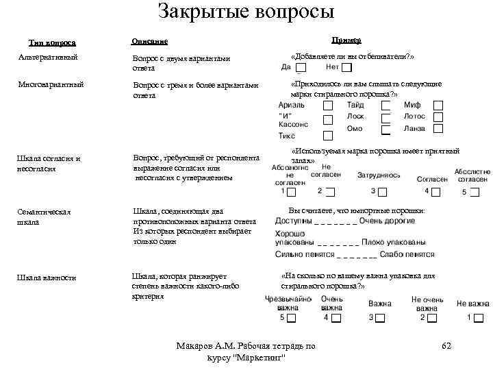 Закрытые вопросы Тип вопроса Пример Описание Альтернативный Вопрос с двумя вариантами ответа «Добавляете ли