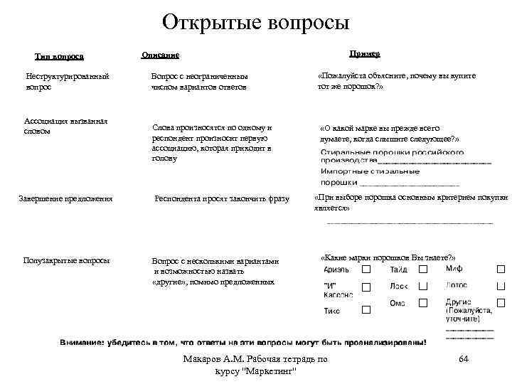 Открытые вопросы Тип вопроса Неструктурированный вопрос Ассоциация вызванная словом Завершение предложения Полузакрытые вопросы Пример