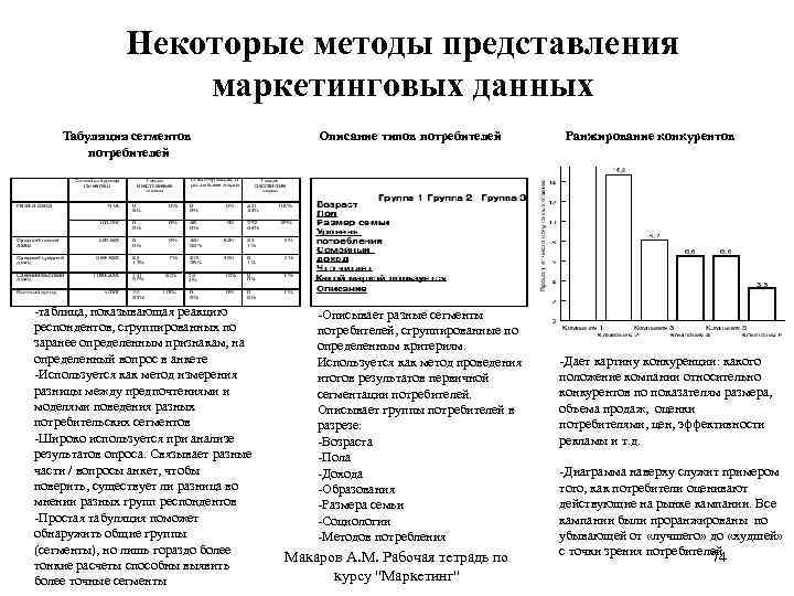 Некоторые методы представления маркетинговых данных Табуляция сегментов потребителей -таблица, показывающая реакцию респондентов, сгруппированных по