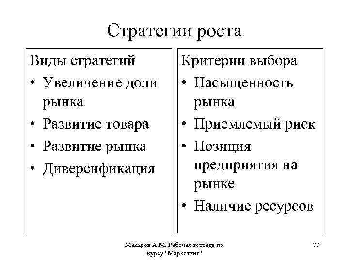 Увеличение доли рынка увеличение доли продаж