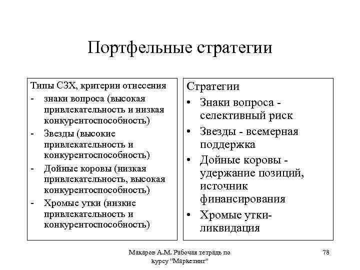 Портфельные стратегии Типы СЗХ, критерии отнесения - знаки вопроса (высокая привлекательность и низкая конкурентоспособность)