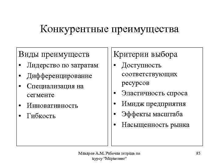 Виды конкурентных преимуществ краткосрочные и долгосрочные