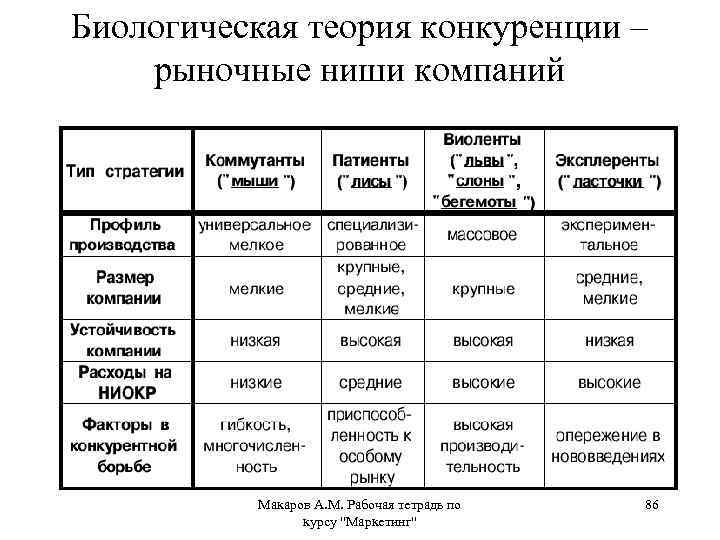 Биологическая теория. Виды ниш рынка. Виды рыночной ниши. Примеры рыночных ниш. Рыночная ниша это в маркетинге.